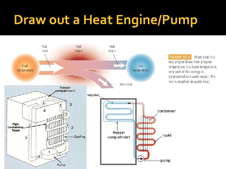 Draw out a Heat Engine/Pump 