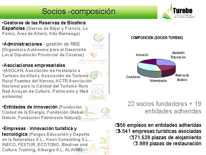 Socios -composición • Gestores de las Reservas de Biosfera Españolas (Sierras de Béjar y