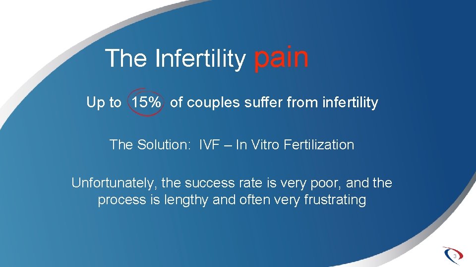 The Infertility pain Up to 15% of couples suffer from infertility The Solution: IVF