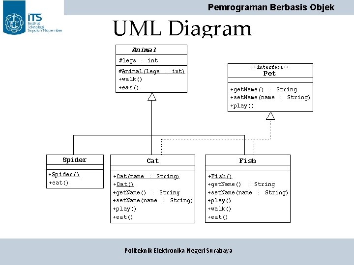 Pemrograman Berbasis Objek UML Diagram Politeknik Elektronika Negeri Surabaya Pemrograman Berbasis Objek UML Diagram Politeknik Elektronika Negeri Surabaya