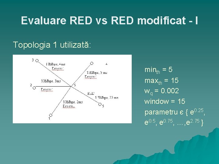 Evaluare RED vs RED modificat - I Topologia 1 utilizată: minth = 5 maxth