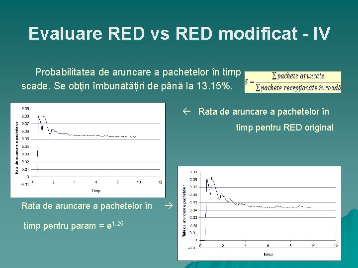 Evaluare RED vs RED modificat - IV Probabilitatea de aruncare a pachetelor în timp