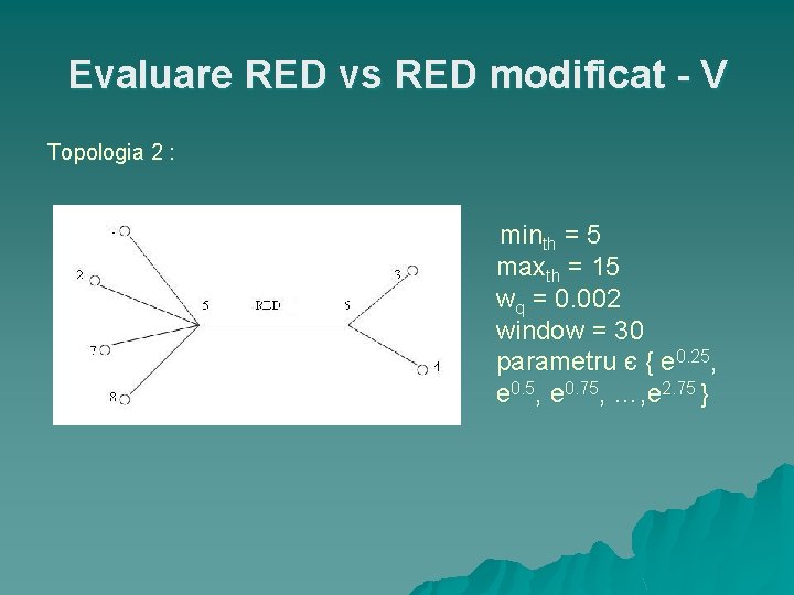 Evaluare RED vs RED modificat - V Topologia 2 : minth = 5 maxth