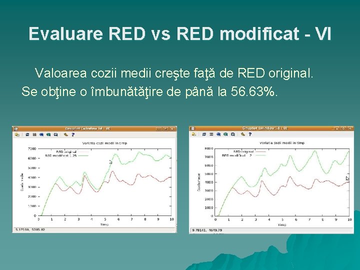 Evaluare RED vs RED modificat - VI Valoarea cozii medii creşte faţă de RED