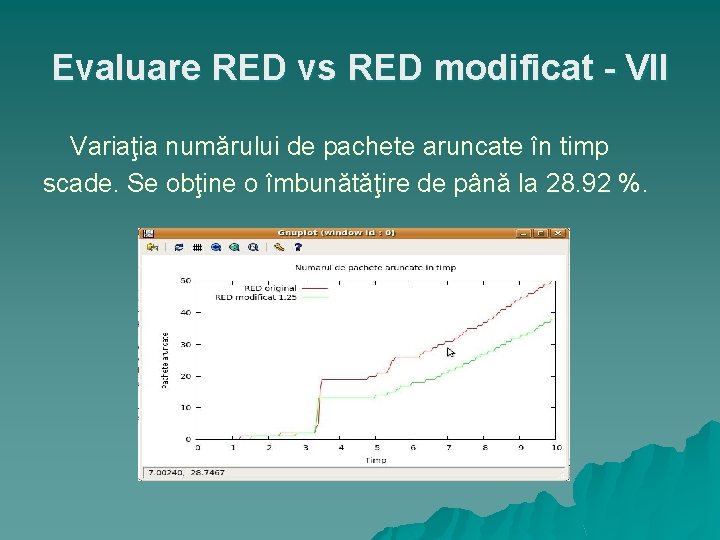 Evaluare RED vs RED modificat - VII Variaţia numărului de pachete aruncate în timp