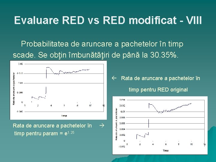 Evaluare RED vs RED modificat - VIII Probabilitatea de aruncare a pachetelor în timp