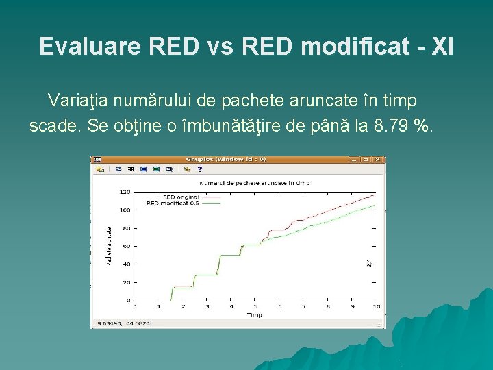 Evaluare RED vs RED modificat - XI Variaţia numărului de pachete aruncate în timp