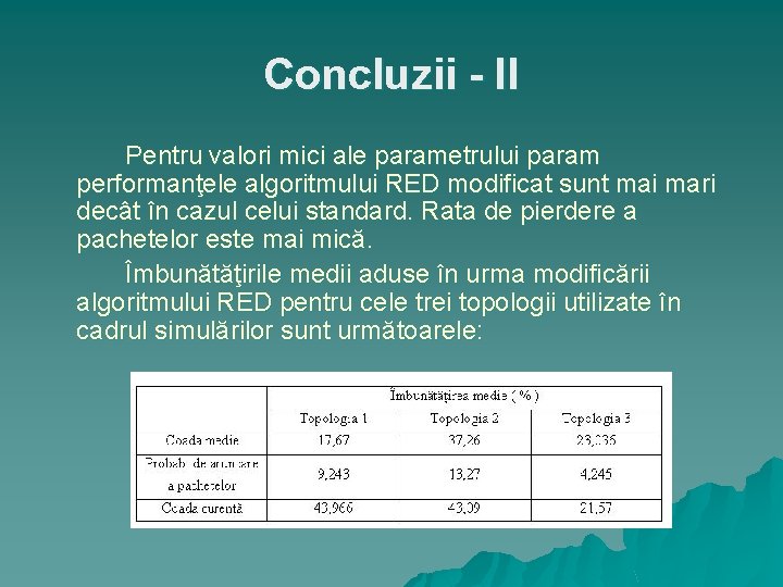 Concluzii - II Pentru valori mici ale parametrului param performanţele algoritmului RED modificat sunt