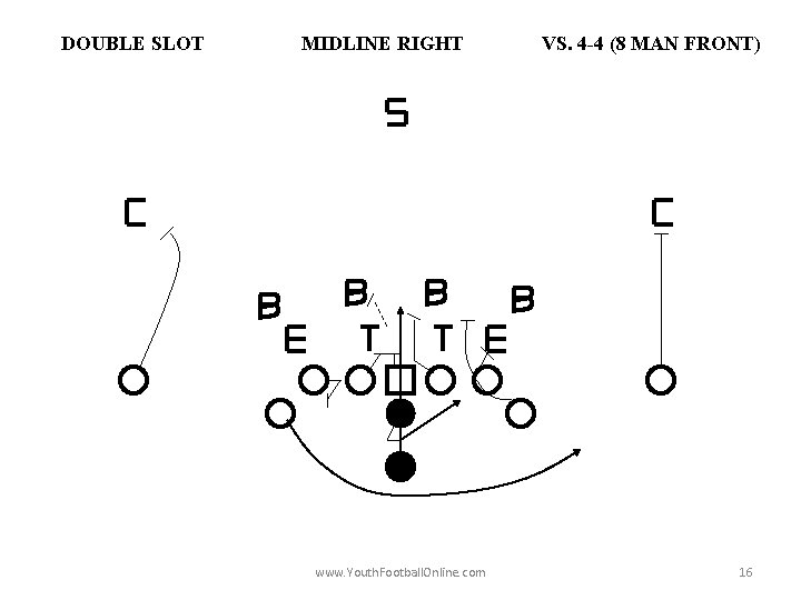 DOUBLE SLOT MIDLINE RIGHT www. Youth. Football. Online. com VS. 4 -4 (8 MAN