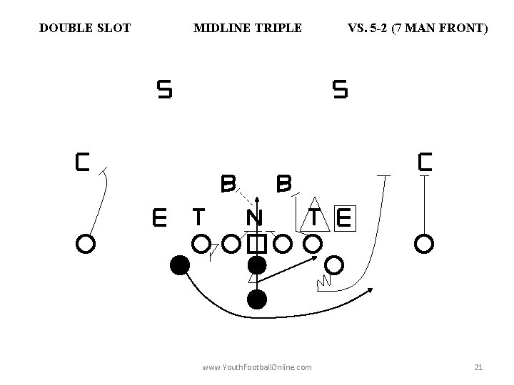 DOUBLE SLOT MIDLINE TRIPLE www. Youth. Football. Online. com VS. 5 -2 (7 MAN