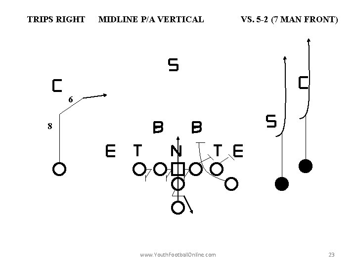 TRIPS RIGHT MIDLINE P/A VERTICAL VS. 5 -2 (7 MAN FRONT) 6 8 www.