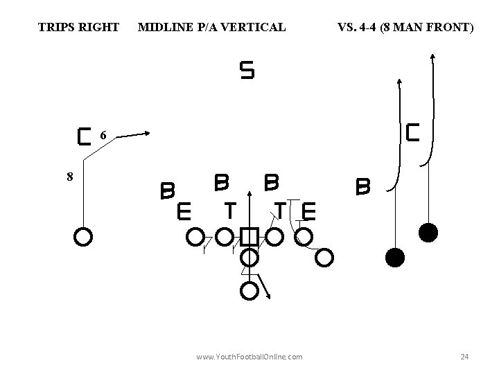 TRIPS RIGHT MIDLINE P/A VERTICAL VS. 4 -4 (8 MAN FRONT) 6 8 www.