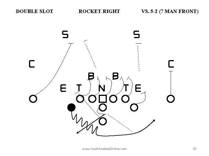 DOUBLE SLOT ROCKET RIGHT www. Youth. Football. Online. com VS. 5 -2 (7 MAN