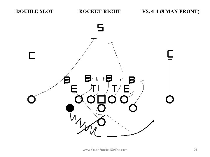 DOUBLE SLOT ROCKET RIGHT www. Youth. Football. Online. com VS. 4 -4 (8 MAN