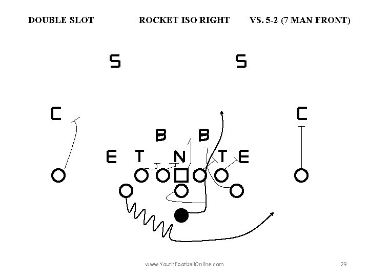 DOUBLE SLOT ROCKET ISO RIGHT www. Youth. Football. Online. com VS. 5 -2 (7