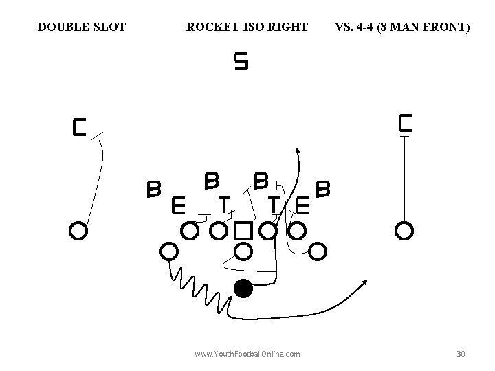 DOUBLE SLOT ROCKET ISO RIGHT www. Youth. Football. Online. com VS. 4 -4 (8