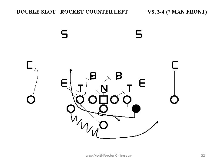 DOUBLE SLOT ROCKET COUNTER LEFT www. Youth. Football. Online. com VS. 3 -4 (7