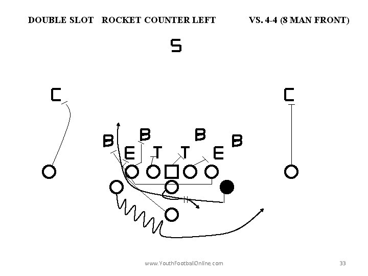 DOUBLE SLOT ROCKET COUNTER LEFT www. Youth. Football. Online. com VS. 4 -4 (8