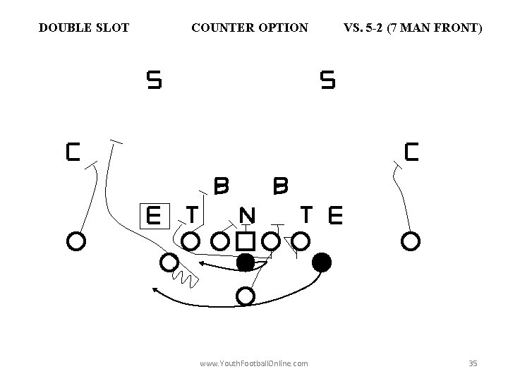 DOUBLE SLOT COUNTER OPTION www. Youth. Football. Online. com VS. 5 -2 (7 MAN