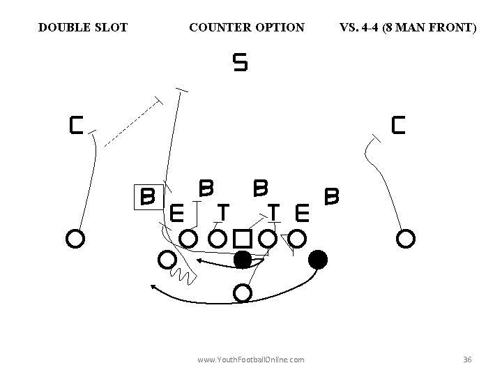 DOUBLE SLOT COUNTER OPTION www. Youth. Football. Online. com VS. 4 -4 (8 MAN