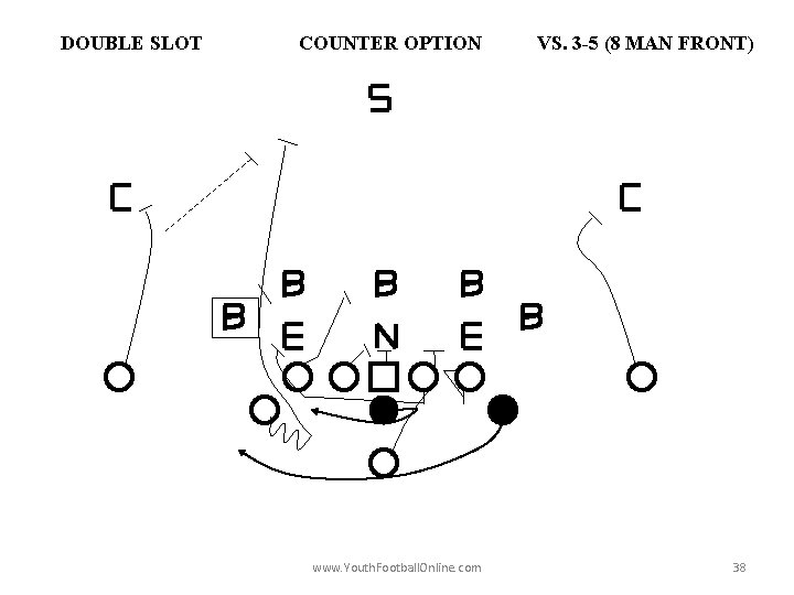 DOUBLE SLOT COUNTER OPTION www. Youth. Football. Online. com VS. 3 -5 (8 MAN