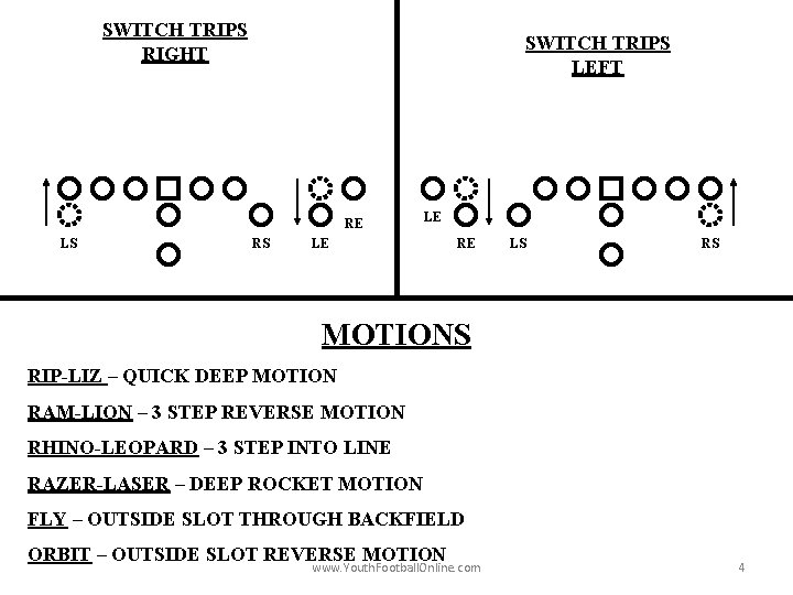 SWITCH TRIPS RIGHT SWITCH TRIPS LEFT RE LS RS LE LE RE LS RS