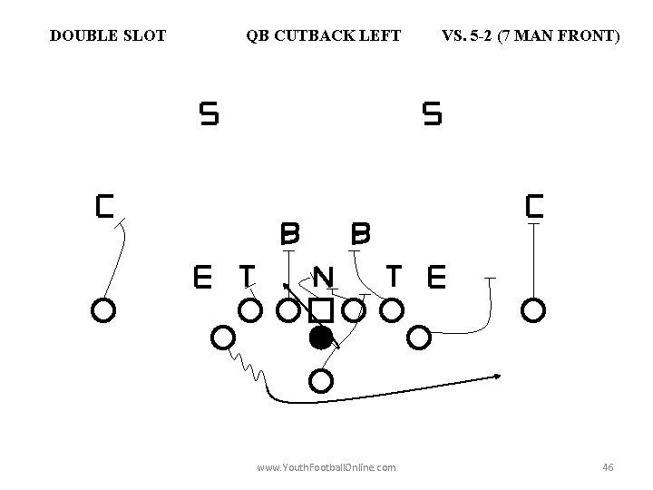 DOUBLE SLOT QB CUTBACK LEFT www. Youth. Football. Online. com VS. 5 -2 (7