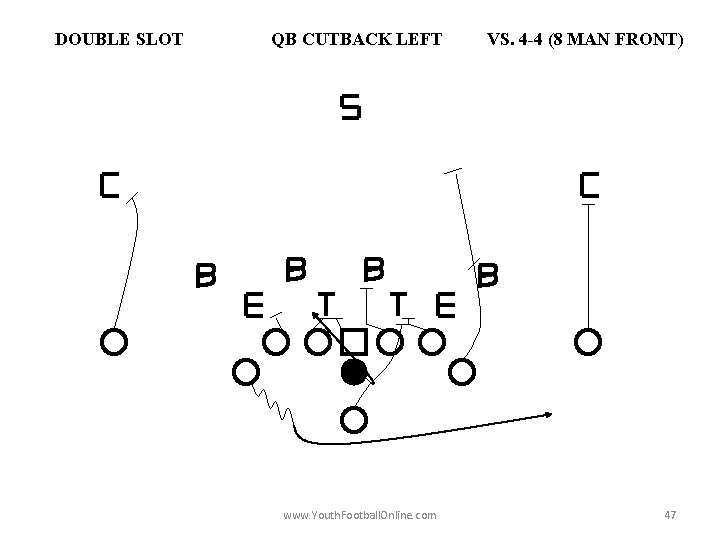 DOUBLE SLOT QB CUTBACK LEFT www. Youth. Football. Online. com VS. 4 -4 (8