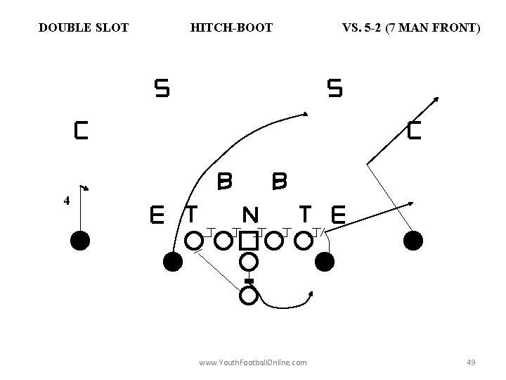 DOUBLE SLOT HITCH-BOOT VS. 5 -2 (7 MAN FRONT) 4 www. Youth. Football. Online.