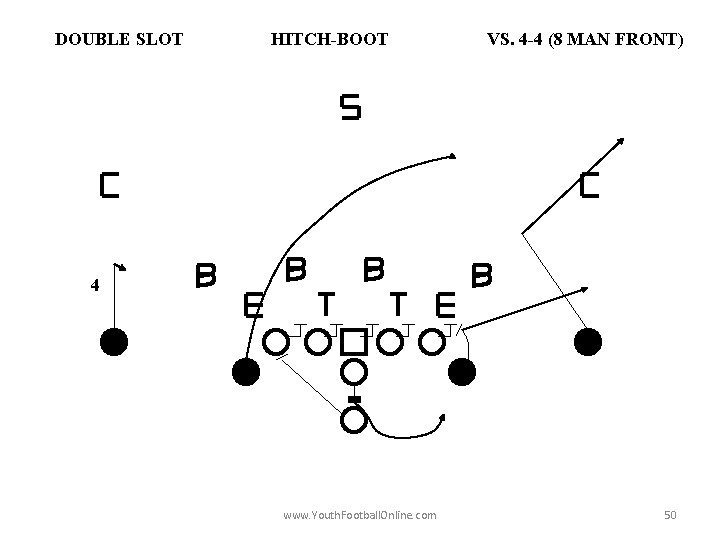 DOUBLE SLOT HITCH-BOOT VS. 4 -4 (8 MAN FRONT) 4 www. Youth. Football. Online.