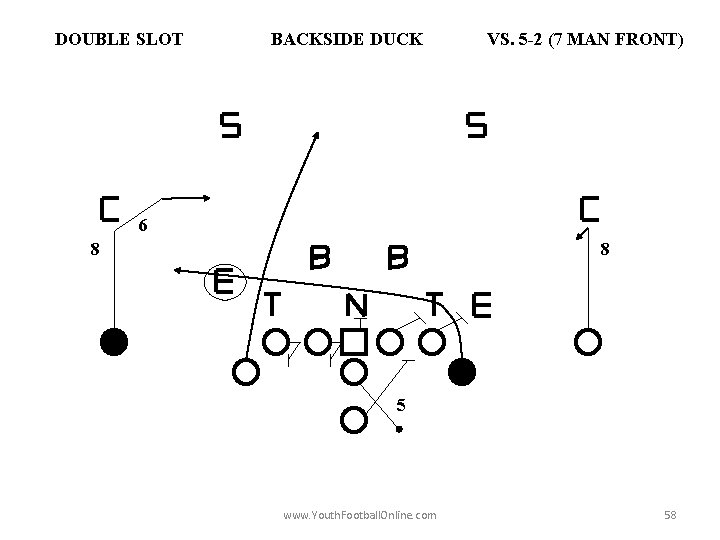 DOUBLE SLOT BACKSIDE DUCK VS. 5 -2 (7 MAN FRONT) 6 8 8 5