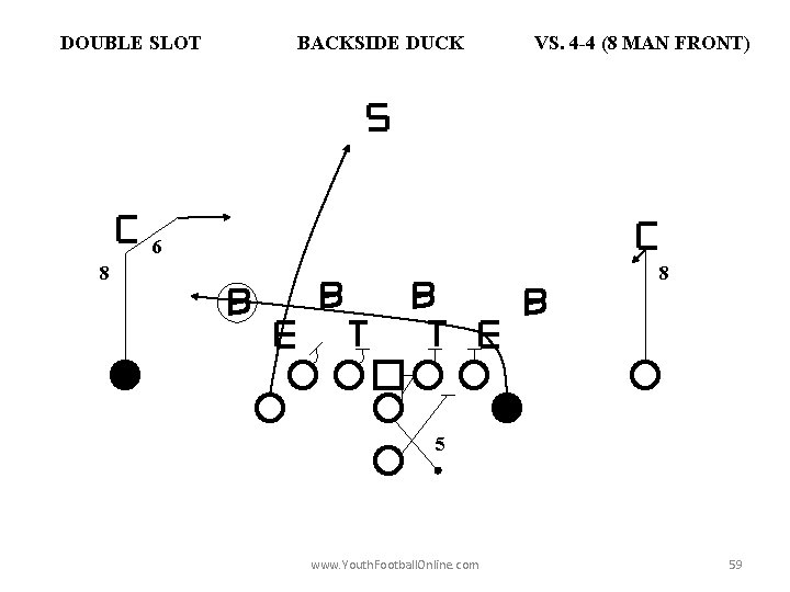 DOUBLE SLOT BACKSIDE DUCK VS. 4 -4 (8 MAN FRONT) 6 8 8 5