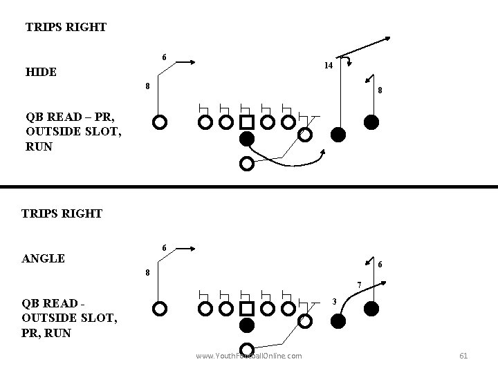 TRIPS RIGHT 6 14 HIDE 8 8 QB READ – PR, OUTSIDE SLOT, RUN