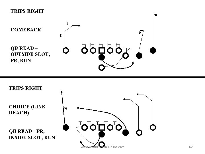 TRIPS RIGHT 6 COMEBACK 8 QB READ – OUTSIDE SLOT, PR, RUN TRIPS RIGHT