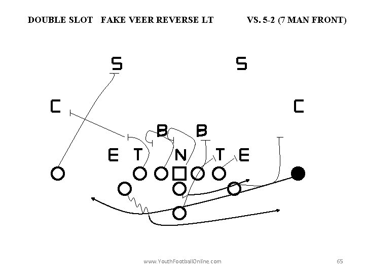 DOUBLE SLOT FAKE VEER REVERSE LT www. Youth. Football. Online. com VS. 5 -2