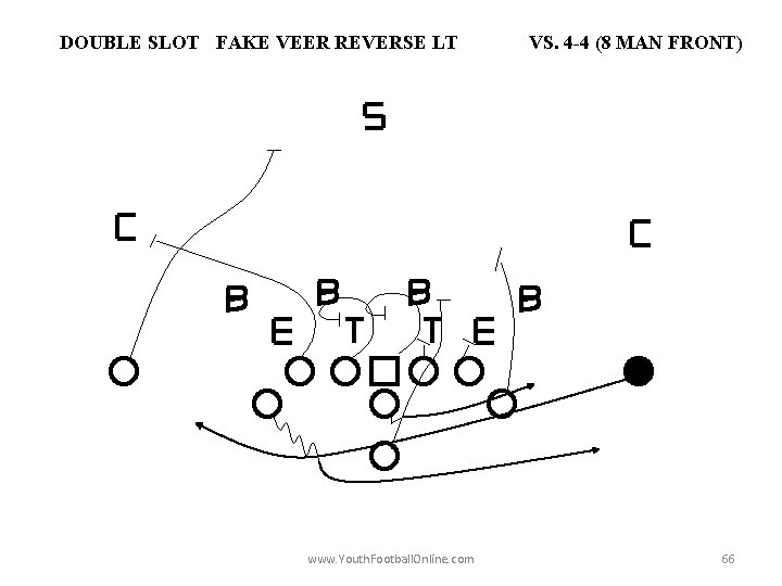 DOUBLE SLOT FAKE VEER REVERSE LT www. Youth. Football. Online. com VS. 4 -4