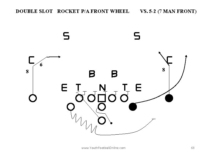 DOUBLE SLOT ROCKET P/A FRONT WHEEL 6 VS. 5 -2 (7 MAN FRONT) 8