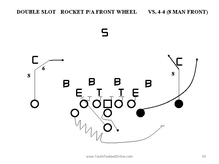 DOUBLE SLOT ROCKET P/A FRONT WHEEL 6 VS. 4 -4 (8 MAN FRONT) 8