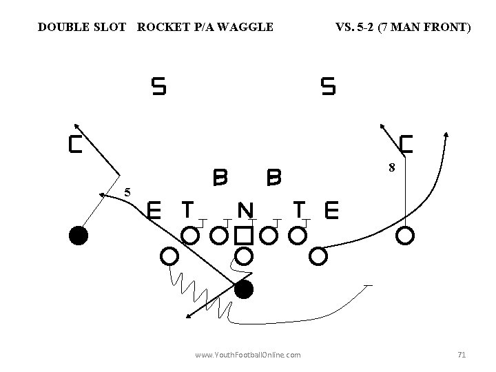 DOUBLE SLOT ROCKET P/A WAGGLE VS. 5 -2 (7 MAN FRONT) 8 5 www.