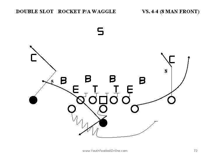 DOUBLE SLOT ROCKET P/A WAGGLE VS. 4 -4 (8 MAN FRONT) 8 5 www.