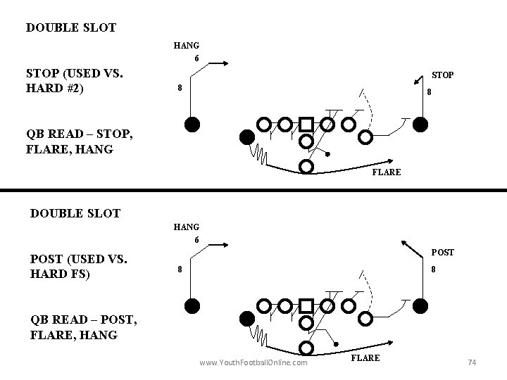 DOUBLE SLOT HANG 6 STOP (USED VS. HARD #2) STOP 8 8 QB READ