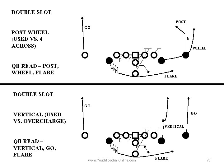 DOUBLE SLOT POST WHEEL (USED VS. 4 ACROSS) GO 8 WHEEL QB READ –