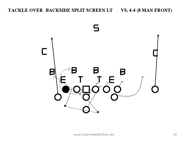 TACKLE OVER BACKSIDE SPLIT SCREEN LT www. Youth. Football. Online. com VS. 4 -4