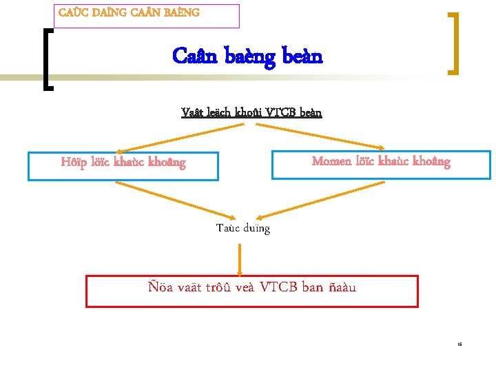 CAÙC DAÏNG CA N BAÈNG Caân baèng beàn Vaât leäch khoûi VTCB beàn Momen