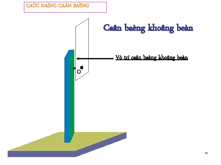 CAÙC DAÏNG CA N BAÈNG Caân baèng khoâng beàn Vò trí caân baèng khoâng