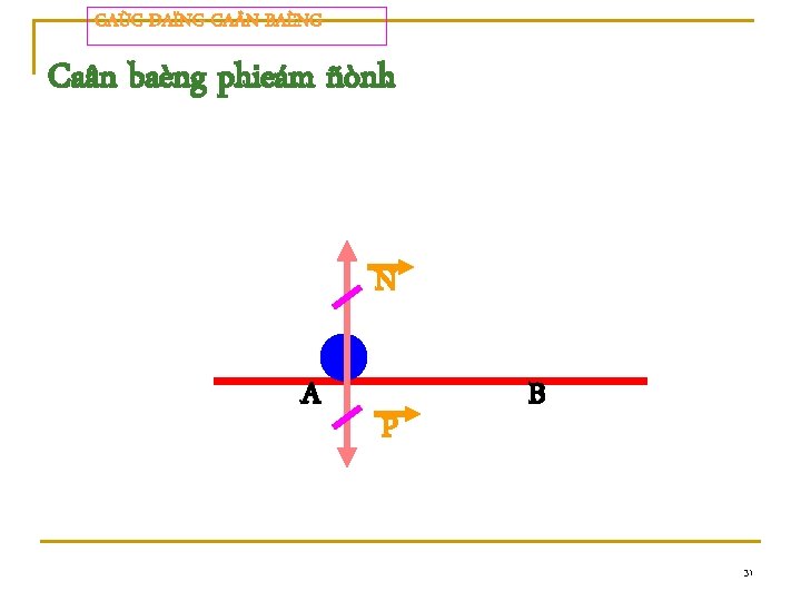 CAÙC DAÏNG CA N BAÈNG Caân baèng phieám ñònh N A P B 31