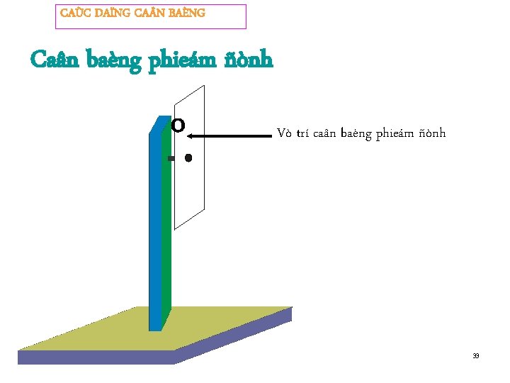 CAÙC DAÏNG CA N BAÈNG Caân baèng phieám ñònh O Vò trí caân baèng