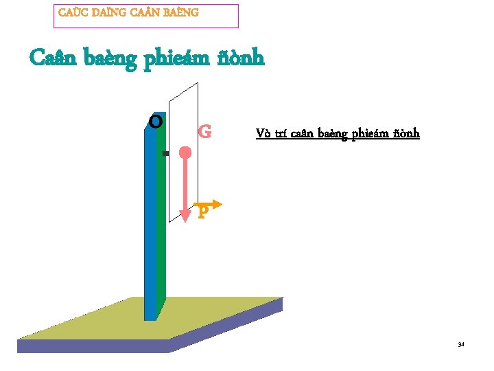 CAÙC DAÏNG CA N BAÈNG Caân baèng phieám ñònh O G Vò trí caân