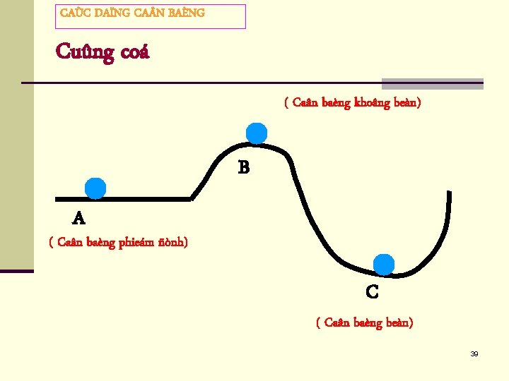 CAÙC DAÏNG CA N BAÈNG Cuûng coá ( Caân baèng khoâng beàn) B A