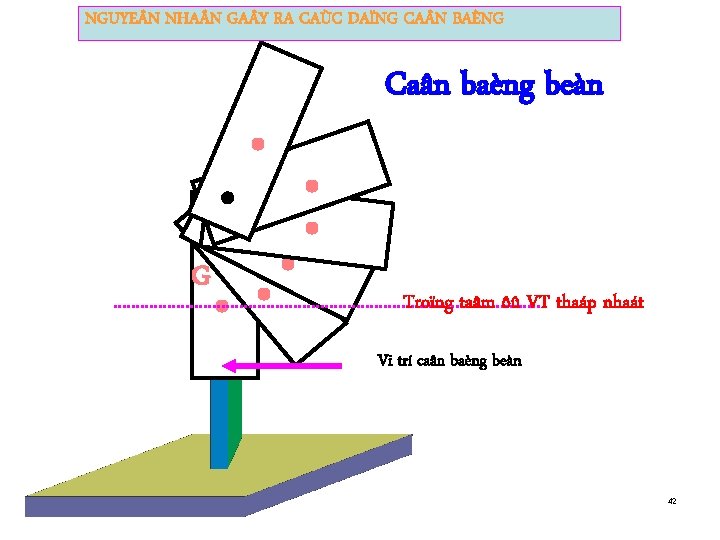 NGUYE N NHA N GA Y RA CAÙC DAÏNG CA N BAÈNG Caân baèng